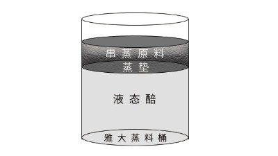巧用小型白酒釀酒設備串蒸，讓液態(tài)酒的酒質(zhì)再上一臺階！