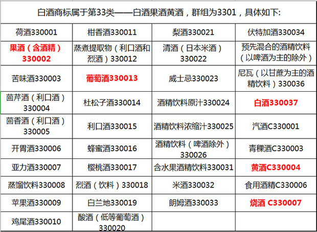 白酒商標(biāo)分類(lèi)