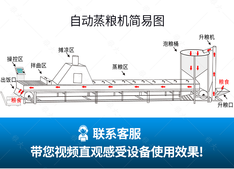 自動蒸飯機(jī)2_06