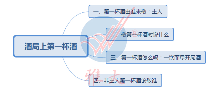 酒局第一杯酒要敬誰(shuí)？